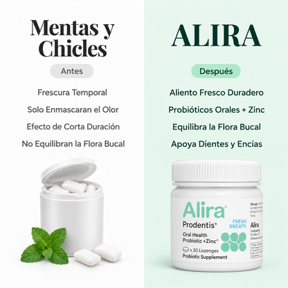 Se Acabó el Mal Aliento Capsulas Anti-Olor | Alira®